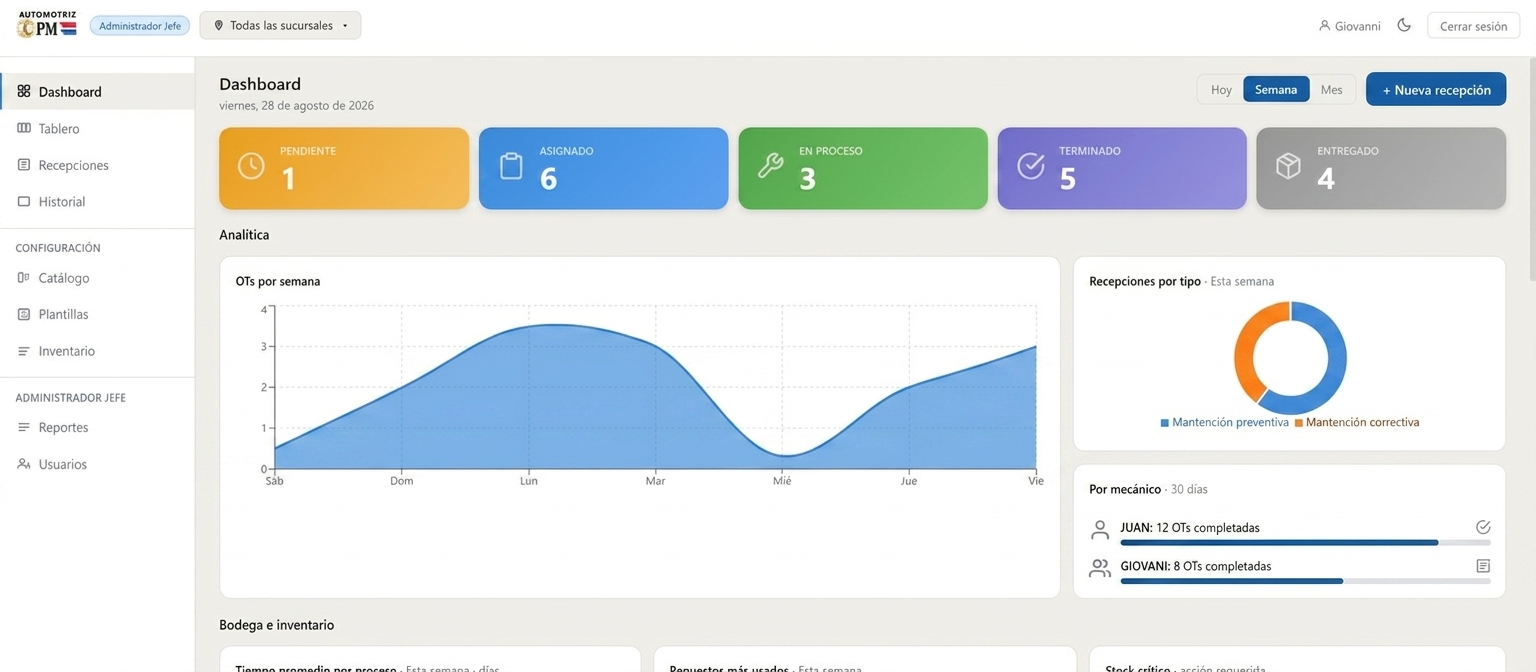 Dashboard de reportes y analítica de Automotriz OPM